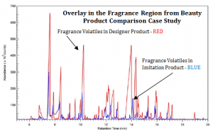 Image of Gas Chromatography with Flame Ionization Detection (GC-FID).