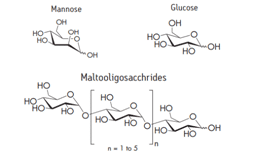 Image of HILIC, one of the most successful techniques for the separation and quantitation of polar organic compounds.