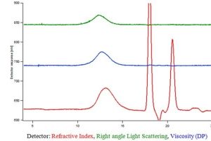 聚乙烯线性NIST标准1475a色谱仪
