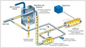 计算机辅助设计